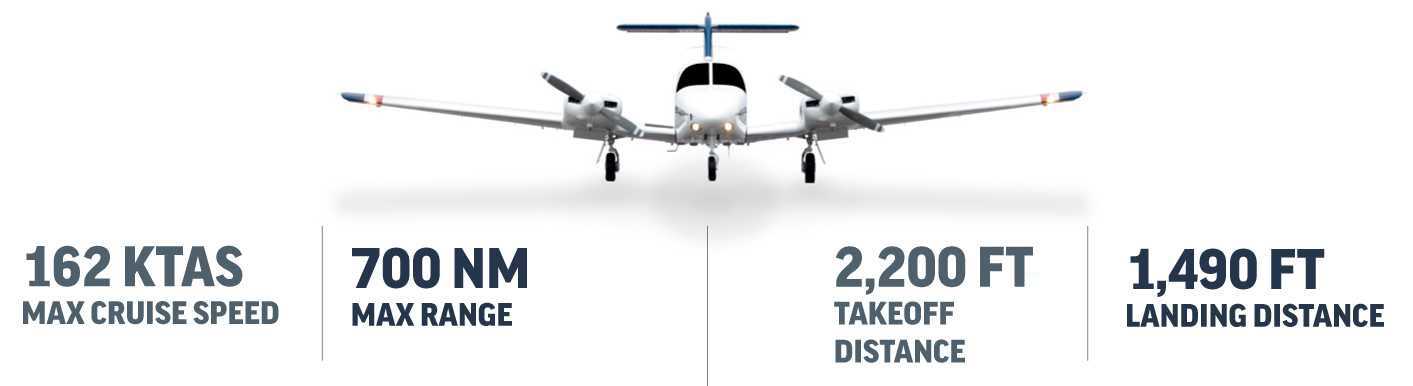 seminole plane 162KTAS Max Cruise Speed, 700NM Max Range, 2200FT Takeoff Distance, 1490FT Landing Distance