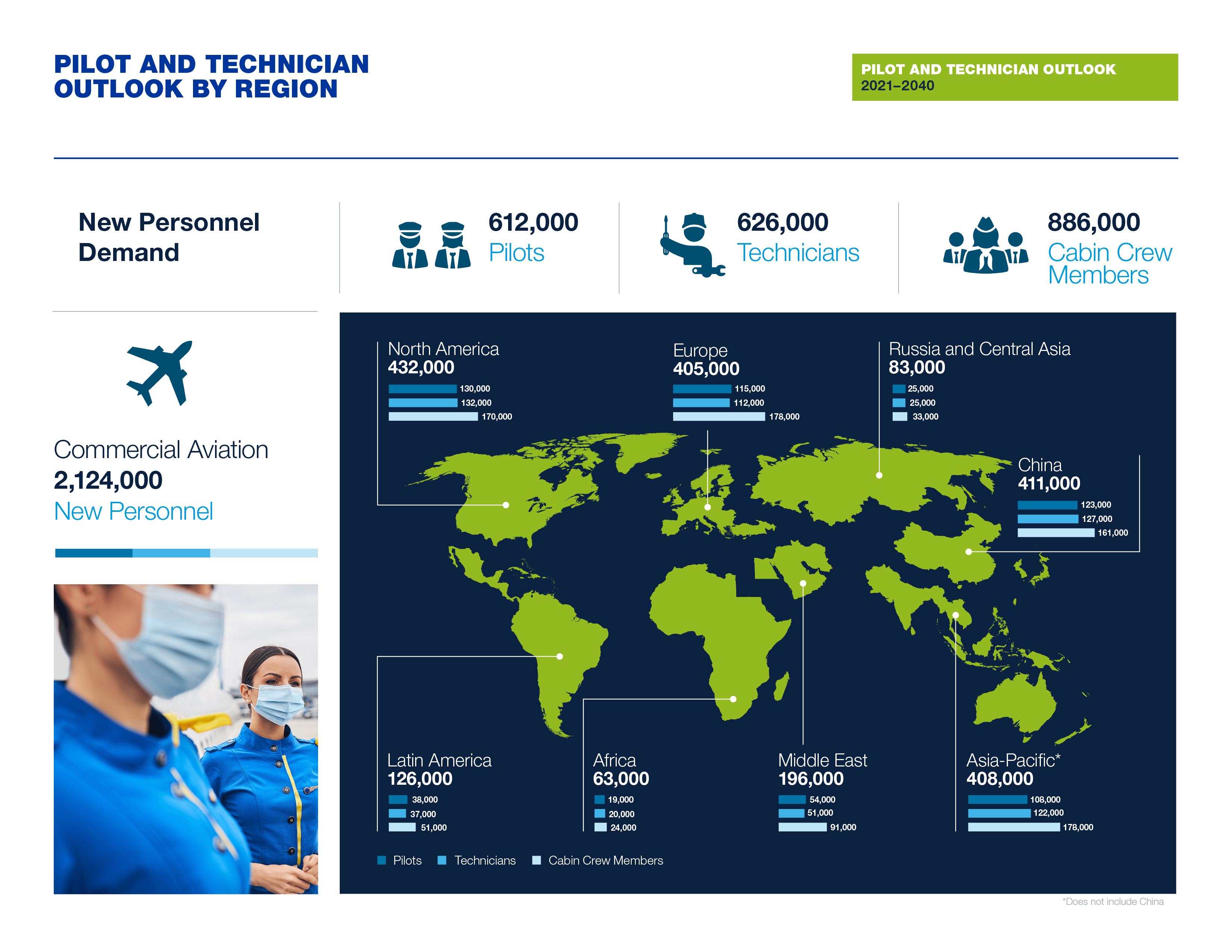 boeing pilot and technician outlook 2021-2040