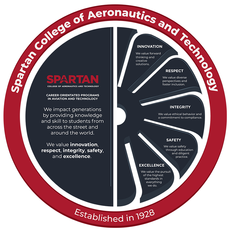 We impact generations by providing knowledge and skill to students from across the street and around the world. We value innovation, respect, integrity, safety, and excellence.