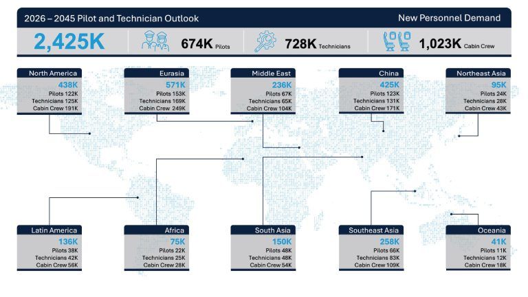 boeing 2026 - 2045 Pilot and Technician Outlook