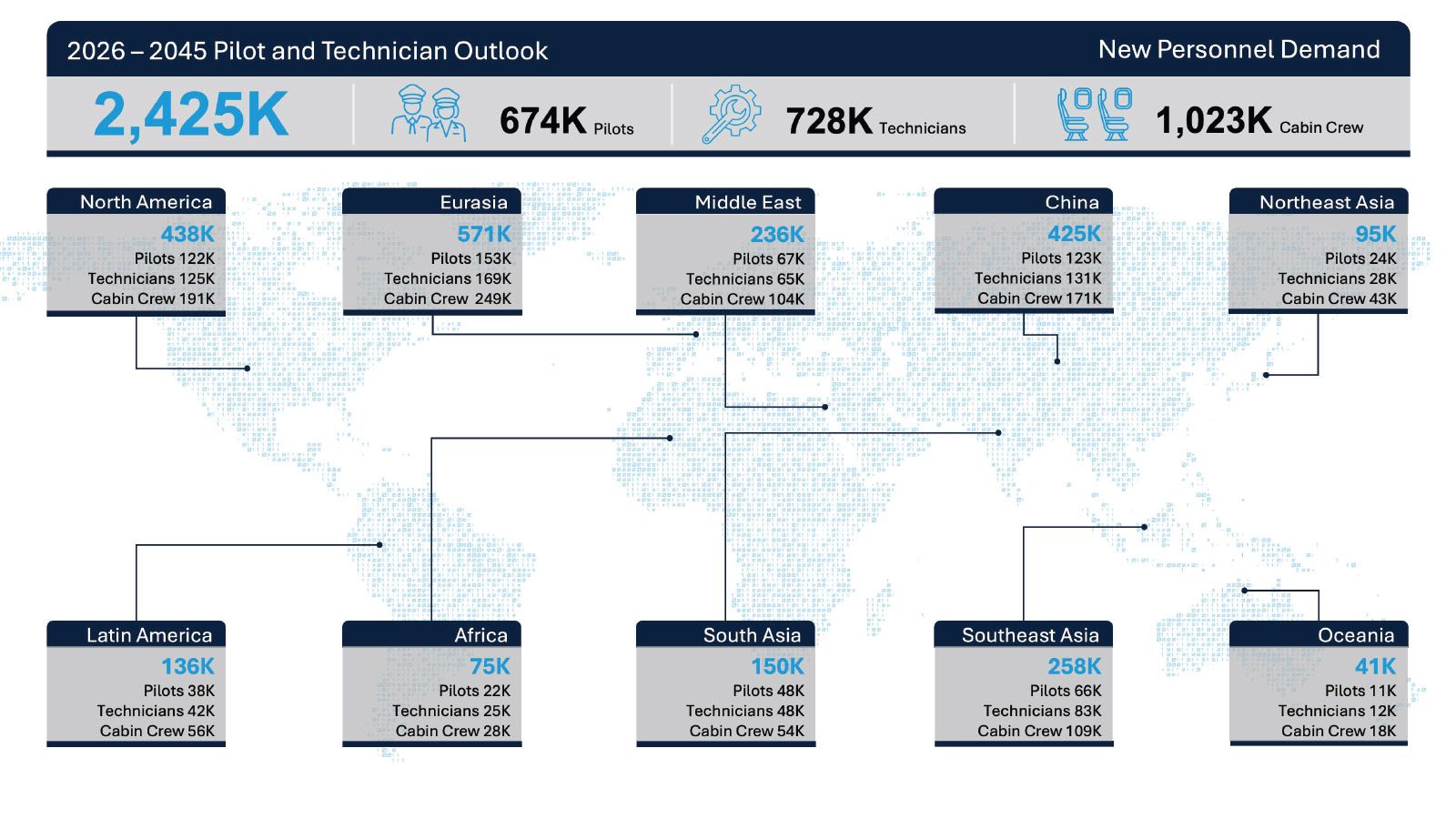 boeing 2026 - 2045 Pilot and Technician Outlook